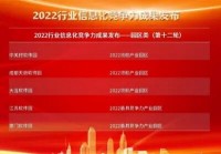 成都天府软件园荣获2022年领航产业园区